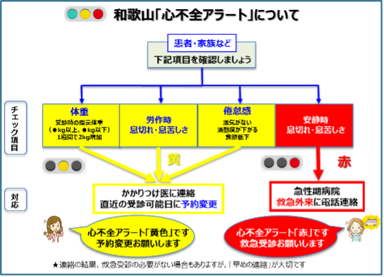 和歌山心不全アラートについて