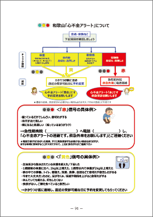 和歌山心不全手帳裏表紙