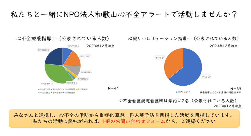 私たちと一緒にNPO法人和歌山心不全アラートで活動しませんか？