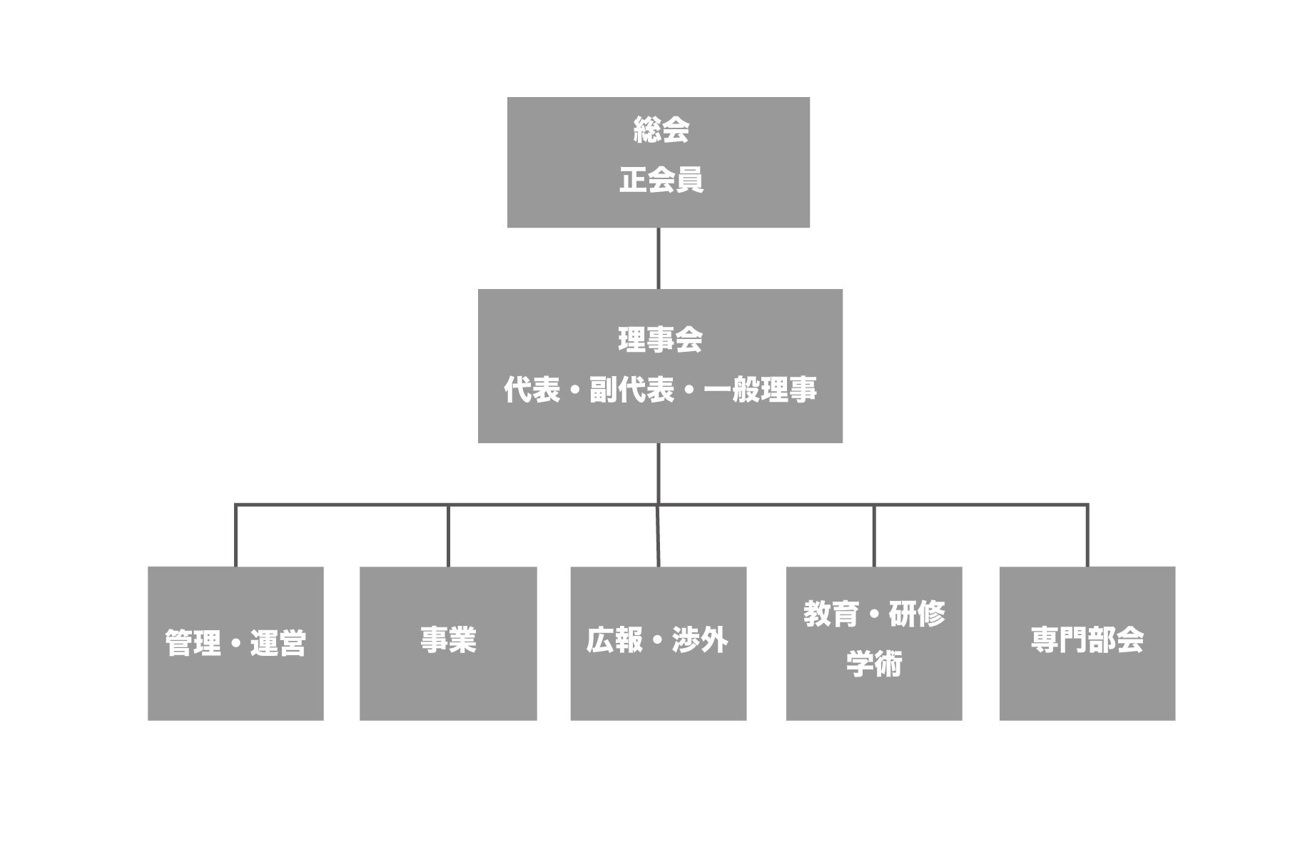 組織図